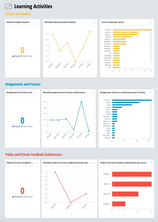 Training Analytics: Enterprise Training Platform with Analytics and ...