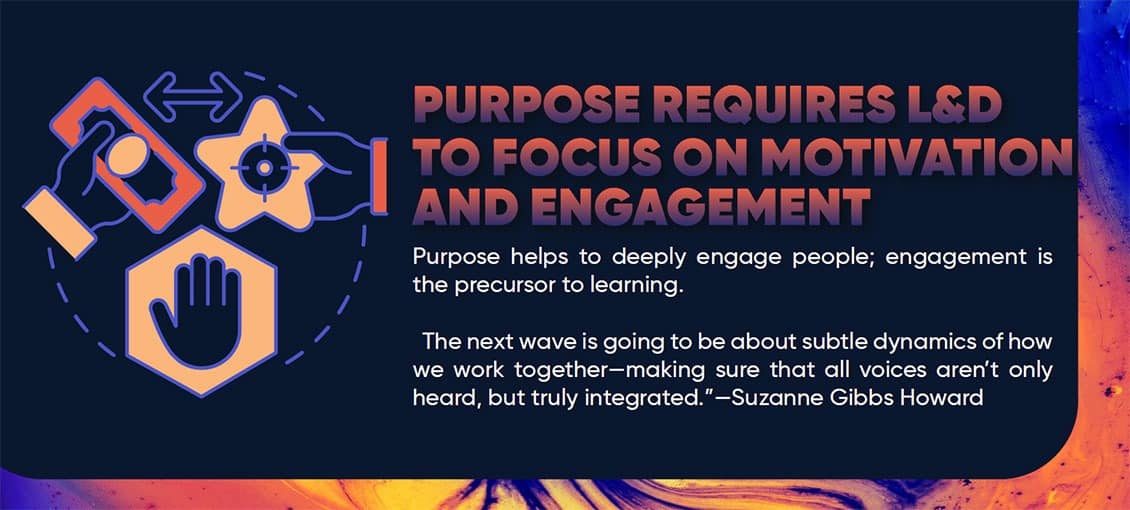 Infographic: The Role of Purpose in Supercharging Workplace Learning – Slide 10