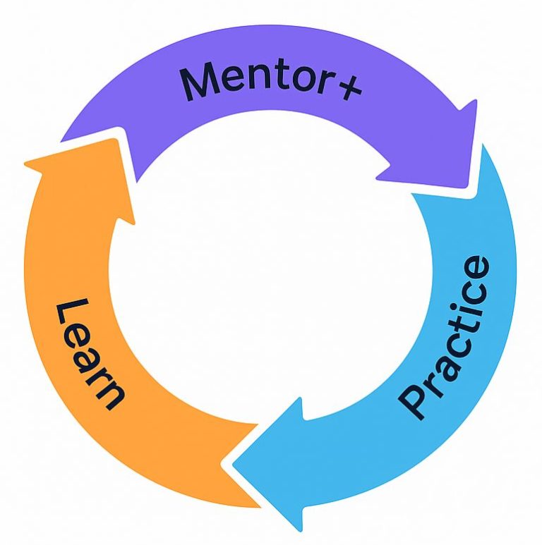 Mentor+ Placeholder. annerbpng